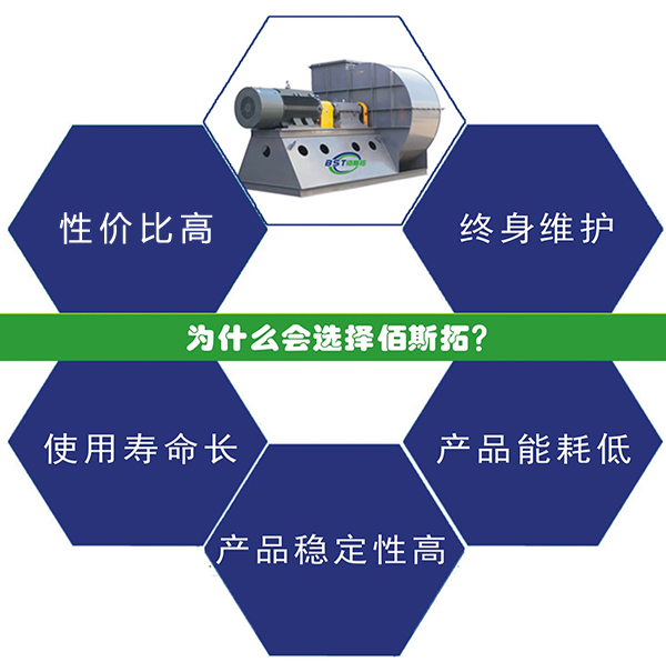 為什么選擇佰斯拓高壓離心風機