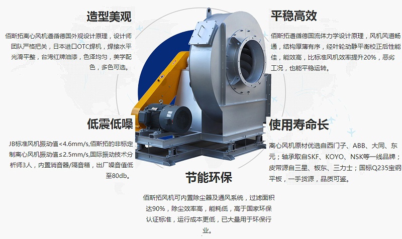 江蘇除塵離心風(fēng)機(jī)廠家哪家好？